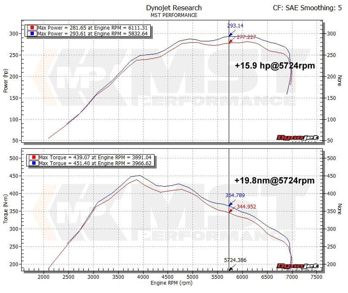 MST Performance BMW N55 F22 F30 F32 F87 Intake Induction Kit (Inc. M135i, 335i, 435i & M2) - Reinhart Autohaus