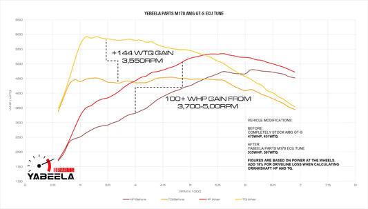Stage 1 Mercedes-Benz GLC63 M177 ECU Calibration