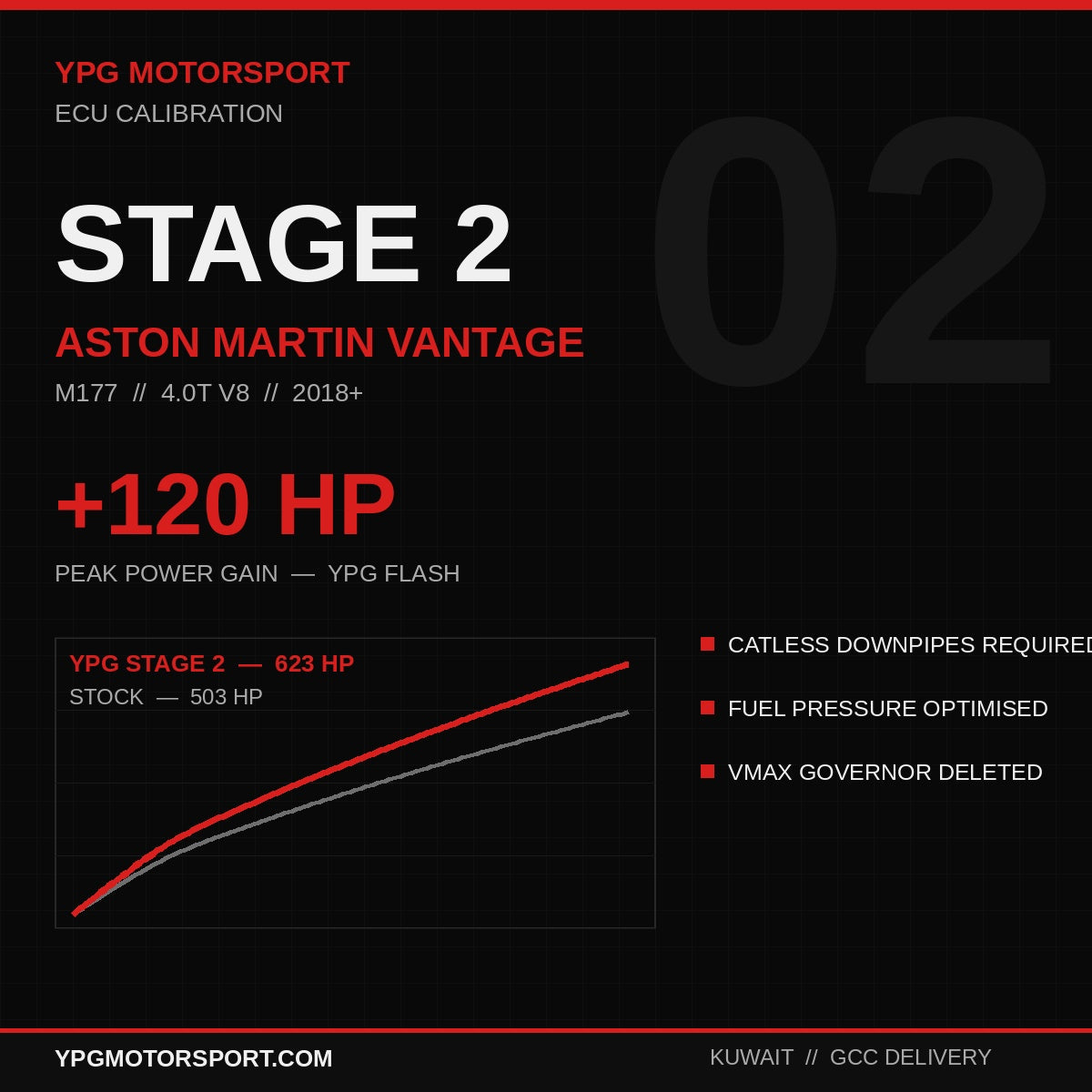 Stage 2 Aston Martin Vantage 4.0T M177 ECU Tune — +120HP | YPG Motorsport - Reinhart Autohaus