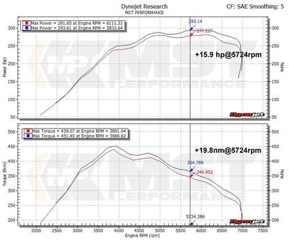 MST Performance BMW N55 F22 F30 F32 F87 Intake Induction Kit (Inc. M135i, 335i, 435i & M2) - Reinhart Autohaus