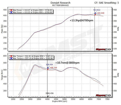 MST BMW M3/M4/M2 Competition S55 Performance Intake Kit (F80/F82/F83/F87) - Air-Intake