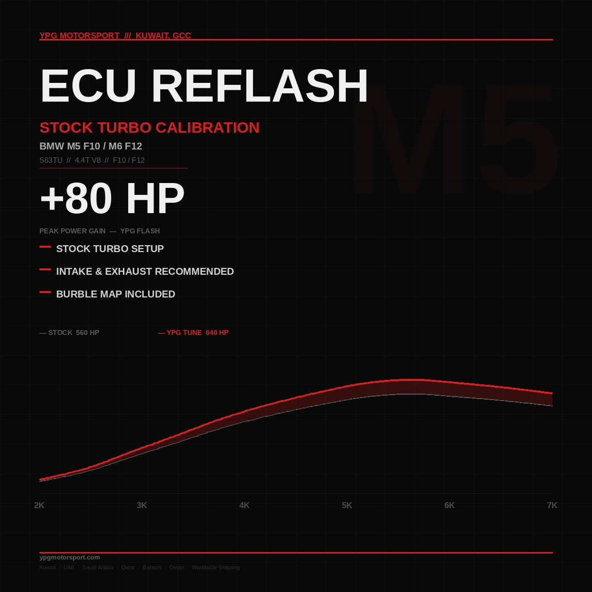 ECU REFLASH -- BMW M Fxx/Gxx -- S63TU/N63TU/S55 ENGINES UPGRADED TURBOS - Reinhart Autohaus