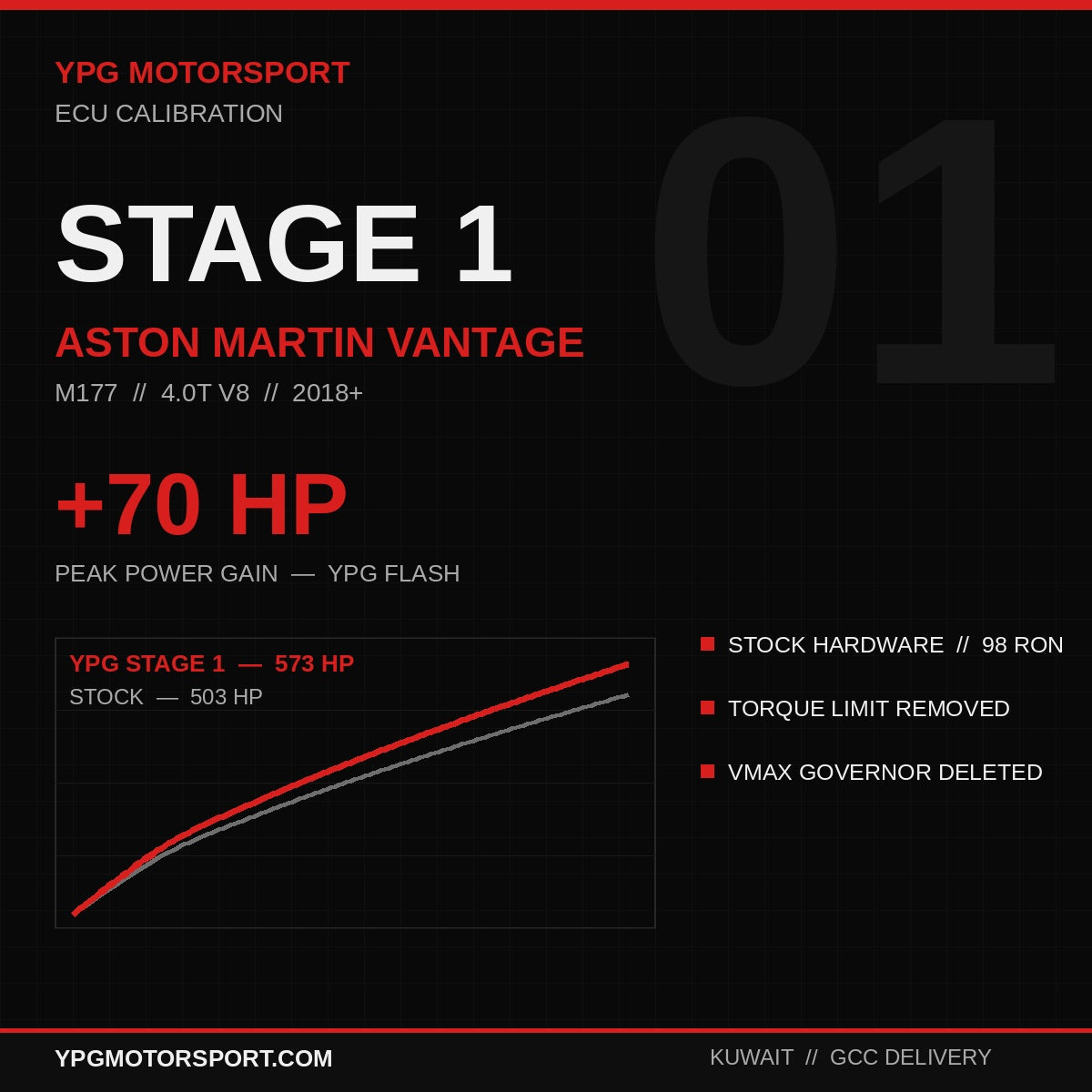 Stage 1 Aston Martin Vantage 4.0T M177 ECU Tune — +70HP | YPG Motorsport - Reinhart Autohaus
