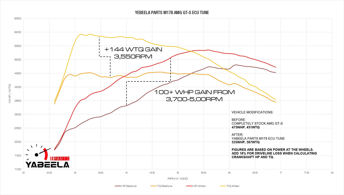 Stage 1 Mercedes-Benz GLC63 M177 ECU Calibration