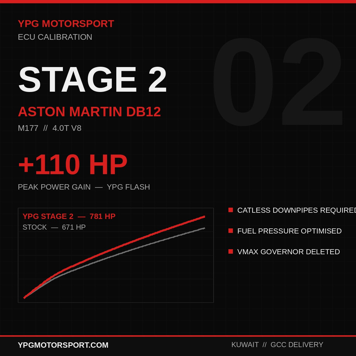 Stage 2 Aston Martin DB12 4.0T M177 ECU Tune — +110HP | YPG Motorsport - Reinhart Autohaus