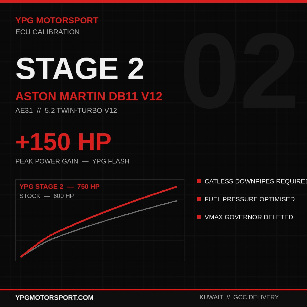 Stage 2 Aston Martin DB11 5.2TT V12 ECU Tune — +150HP | YPG Motorsport - Reinhart Autohaus