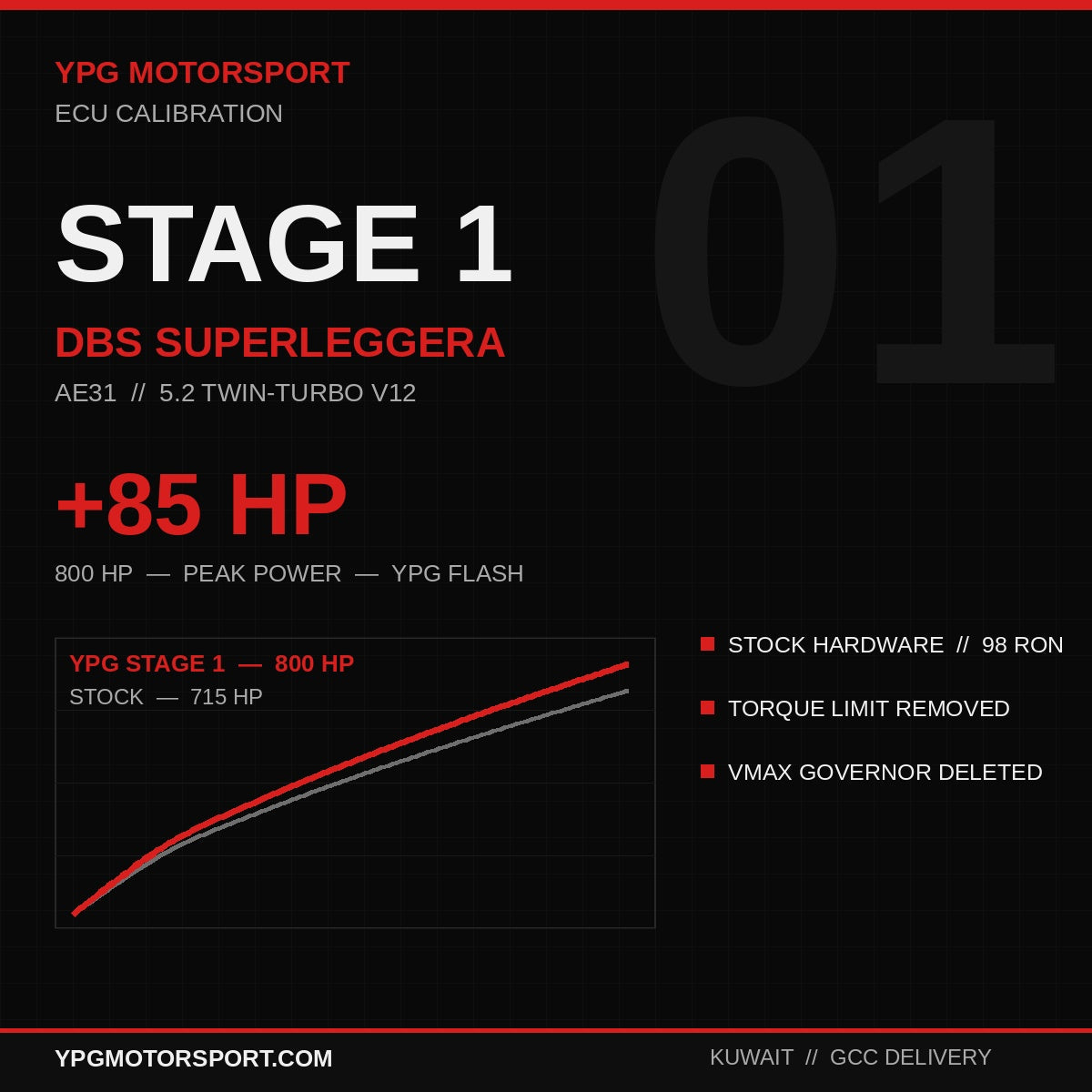 Stage 1 Aston Martin DBS Superleggera 5.2TT V12 ECU Tune — +85HP | YPG Motorsport - Reinhart Autohaus