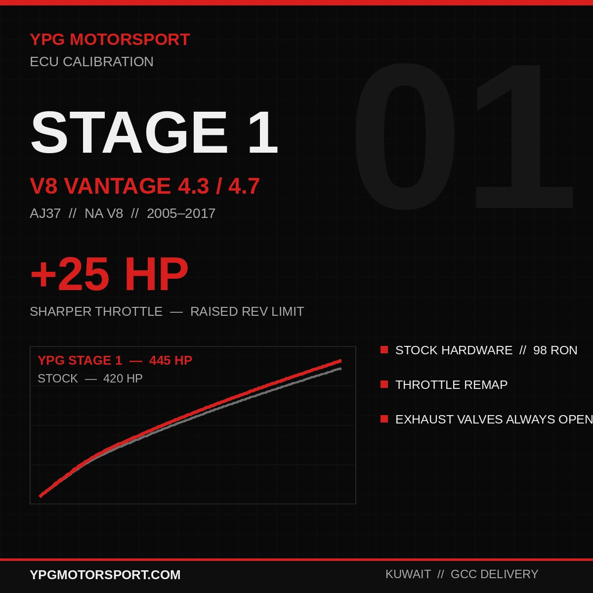 Stage 1 Aston Martin V8 Vantage 4.3/4.7 AJ37 ECU Tune — +25HP | YPG Motorsport - Reinhart Autohaus