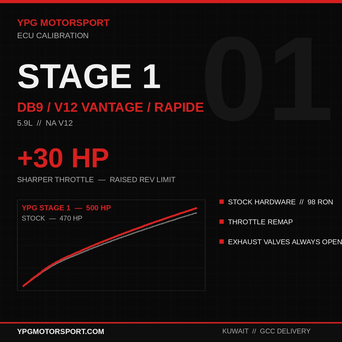 Stage 1 Aston Martin DB9 / V12 Vantage / Rapide 5.9 V12 ECU Tune — +30HP | YPG Motorsport - Reinhart Autohaus